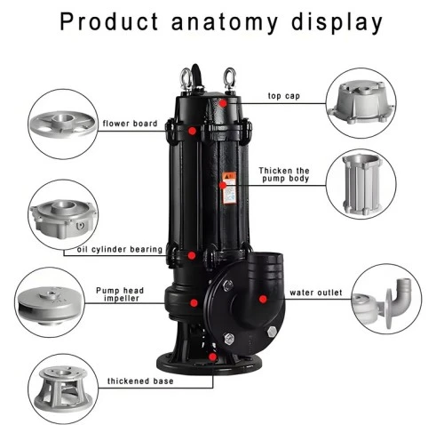 Submersible Sewage Pump Dirty Water Pump For Waste Water Drainage suppliers